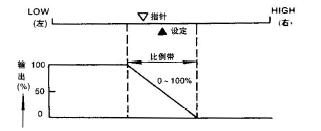 调理行动