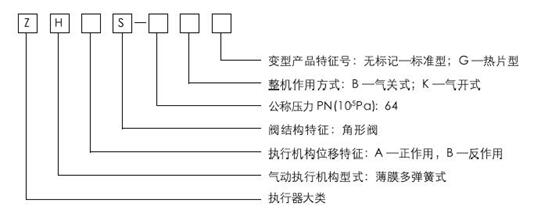 ZHAS轻小型气动薄膜角形调理阀型号体例