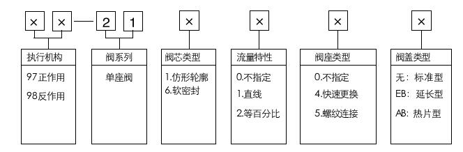 型号体例说明